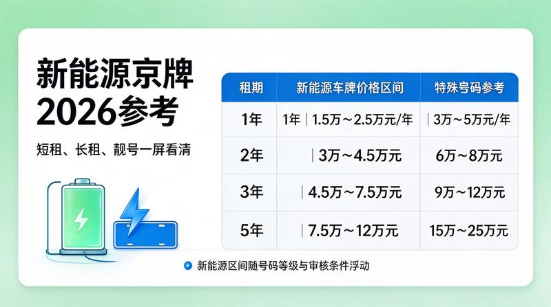 租赁合同规范